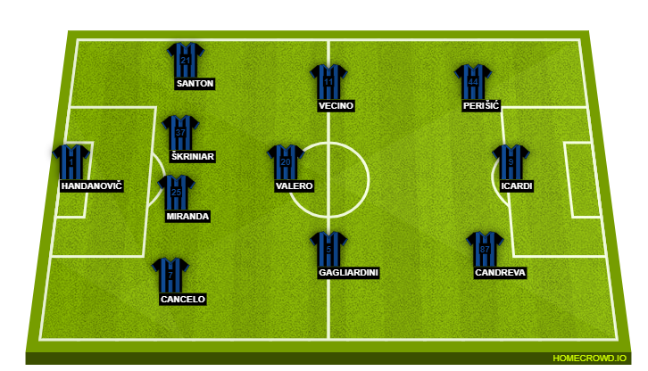 Football formation lineup Inter Milan  4-3-3