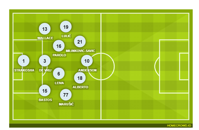 Football formation lineup SS Lazio  4-2-2-2