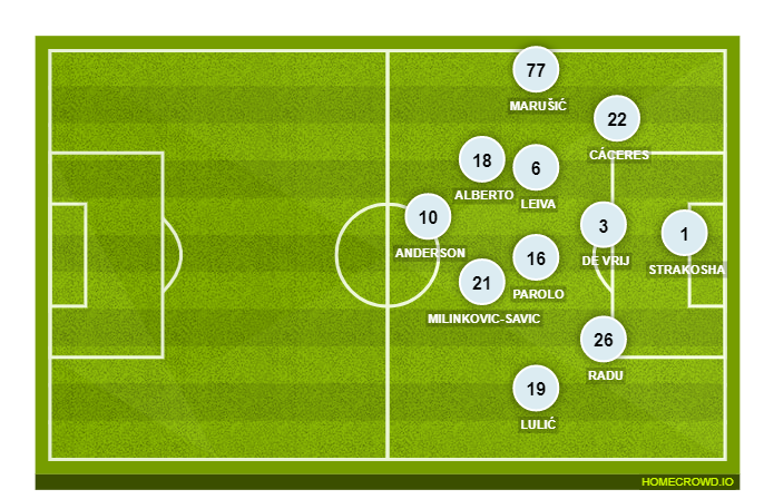 Football formation lineup SS Lazio  4-4-2