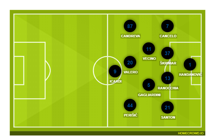Football formation lineup Inter Milan  4-4-1-1