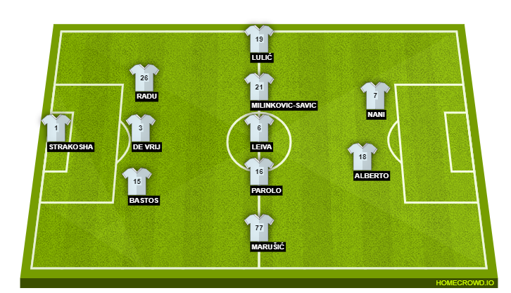 Football formation lineup SS Lazio  3-5-2