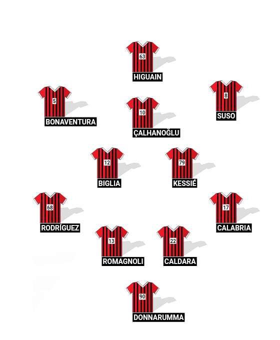 Football formation line-up AC Milan  3-4-3