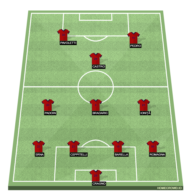 Football formation line-up Cagliari Calcio  4-1-4-1
