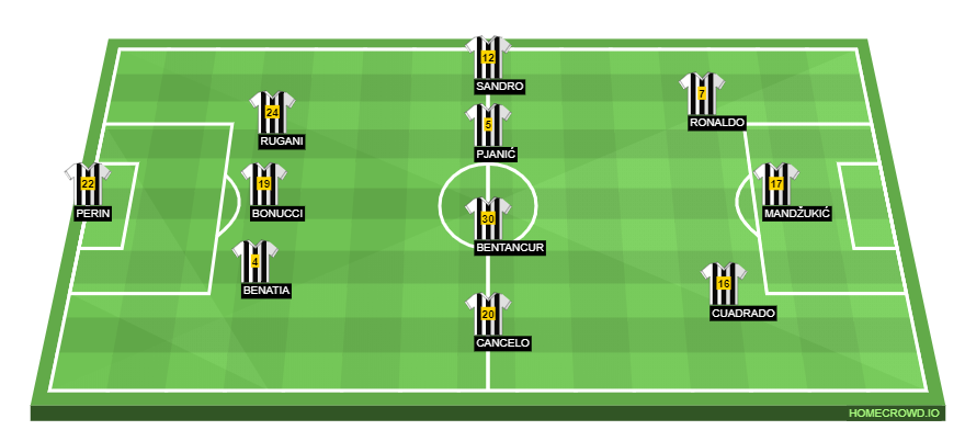 Football formation line-up Juventus FC  3-4-3