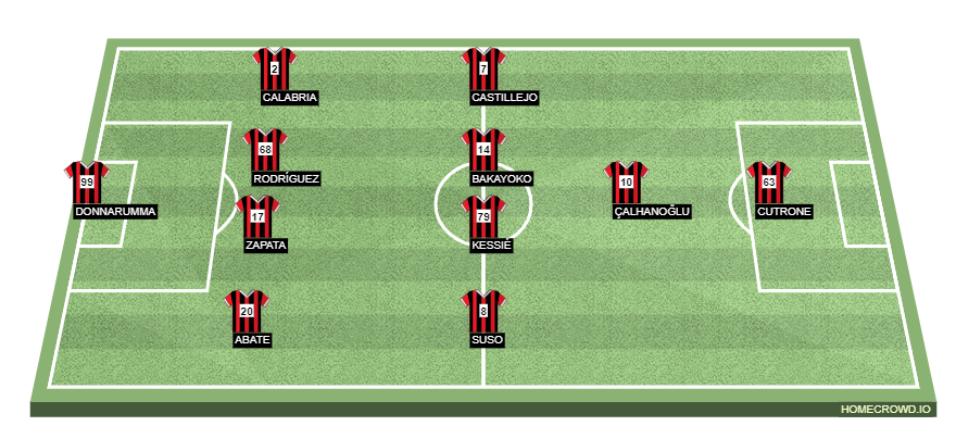 Football formation line-up AC Milan  4-4-1-1