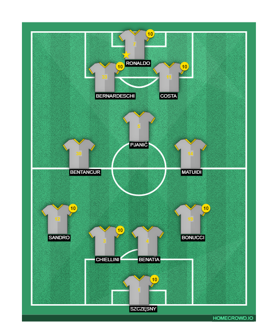 Football formation line-up Juventus FC  4-1-2-1-2