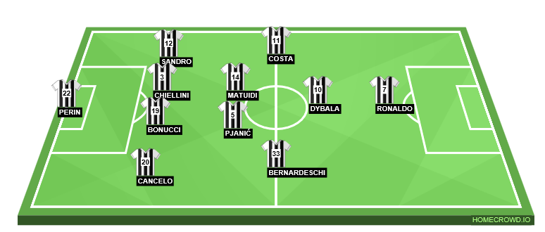 Football formation line-up Juventus FC AC Milan 4-2-3-1