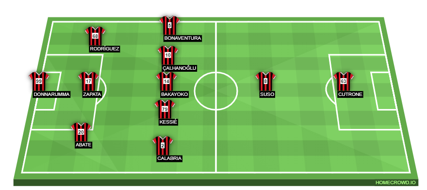 Football formation line-up AC Milan  4-2-3-1