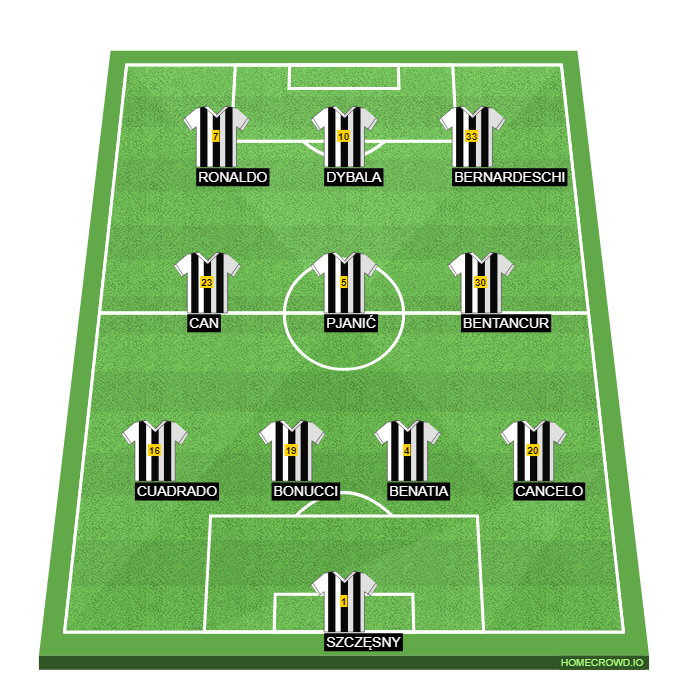 Football formation line-up Juventus FC  4-3-3