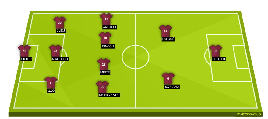 Football formation line-up Torino FC  4-3-2-1