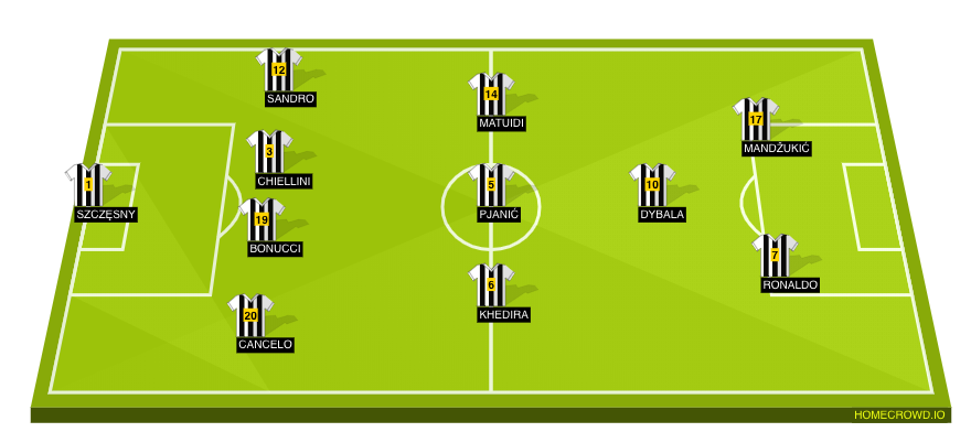 Football formation line-up Juventus FC  4-4-2