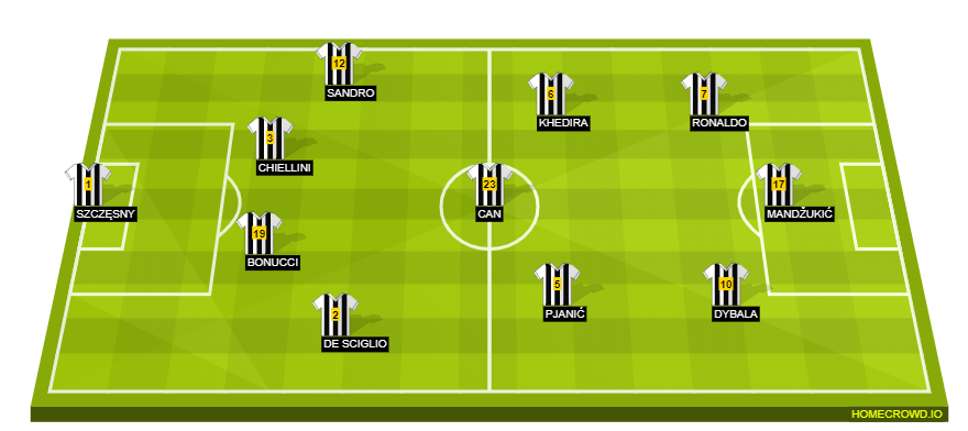 Football formation line-up Juventus FC  3-4-3