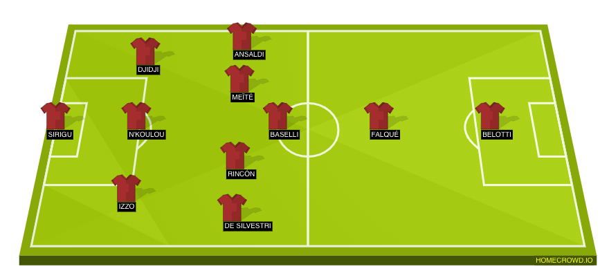 Football formation line-up Torino FC  4-1-4-1