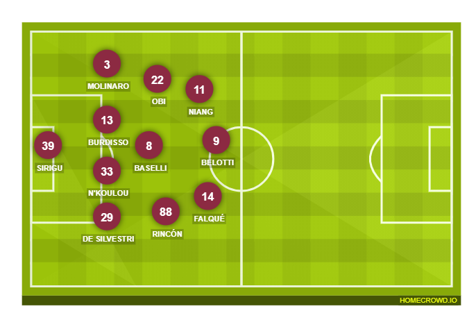Football formation lineup Torino FC  4-4-1-1