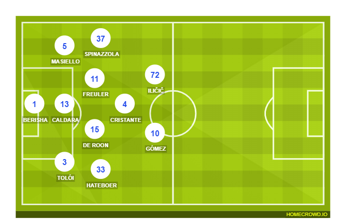 Football formation line-up Atalanta BC  4-4-2