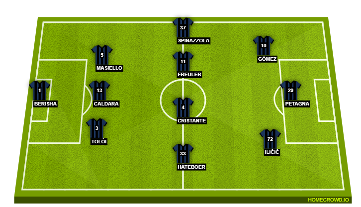 Football formation line-up Atalanta BC  3-4-3