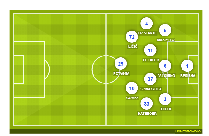 Football formation line-up Atalanta BC  4-2-2-2