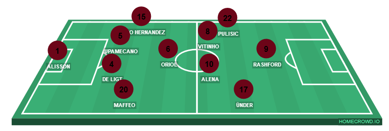 Football formation line-up AS Roma  4-2-3-1