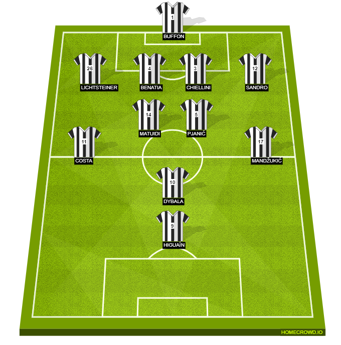 Football formation line-up Juventus FC  4-2-3-1