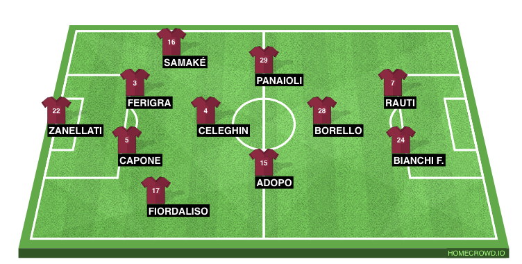 Football formation lineup Torino FC  4-1-3-2