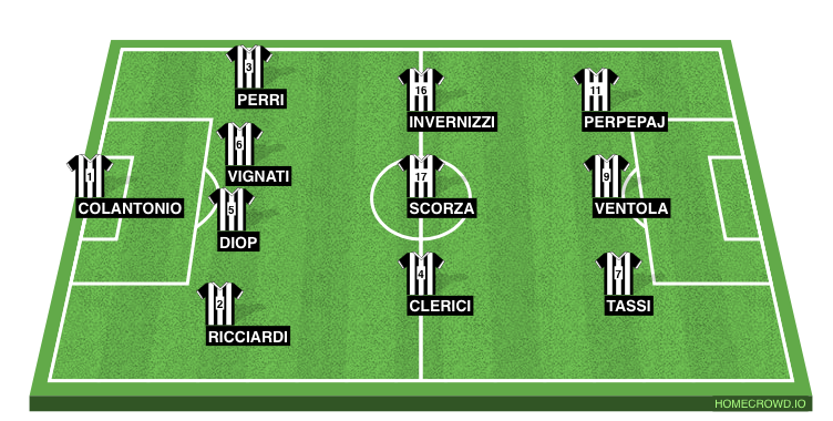 Football formation line-up Ascoli Picchio  4-3-3