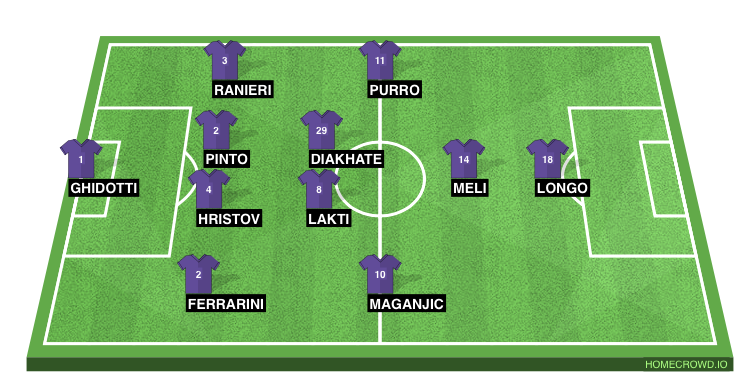 Football formation line-up ACF Fiorentina  4-2-3-1