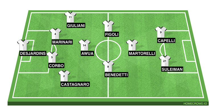 Football formation lineup Spezia Calcio  4-4-1-1