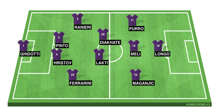 Football formation line-up ACF Fiorentina  4-4-1-1