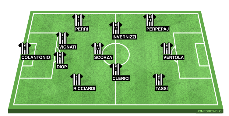 Football formation line-up Ascoli Picchio  4-3-3