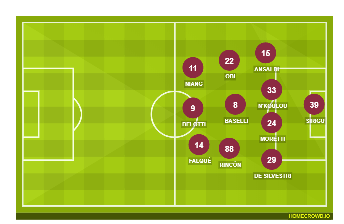 Football formation lineup Torino FC  4-2-3-1