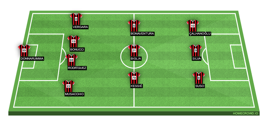 Football formation lineup AC Milan  4-3-3