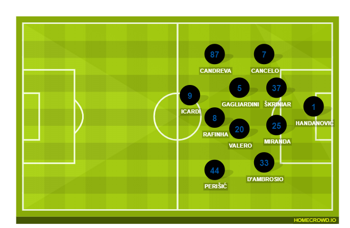 Football formation lineup Inter Milan  4-2-2-2