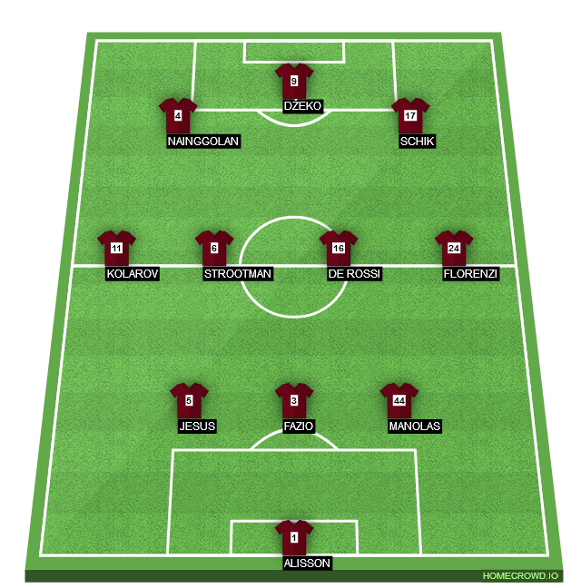 Football formation line-up AS Roma Roma 3-4-3