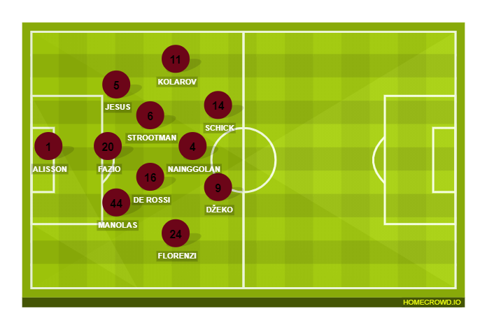Football formation line-up AS Roma  4-1-4-1