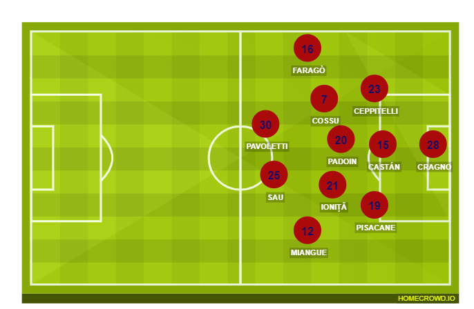 Football formation line-up Cagliari Calcio  4-2-3-1