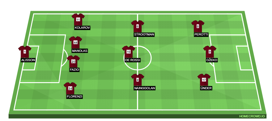 Football formation line-up AS Roma  4-3-3