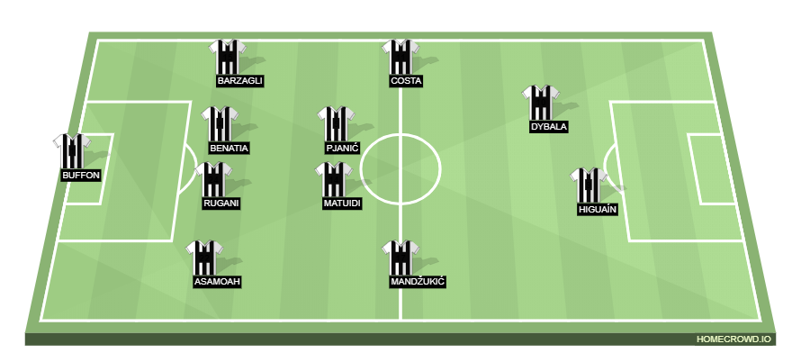 Football formation line-up Juventus FC iaiaiaia 4-2-2-2