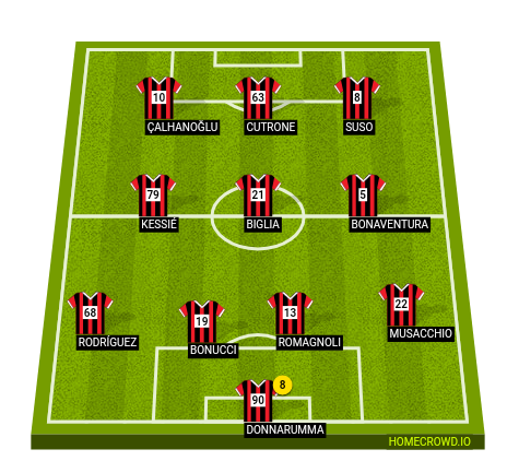 Football formation lineup AC Milan  4-3-3
