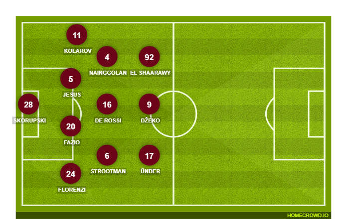 Football formation line-up AS Roma  4-2-2-2