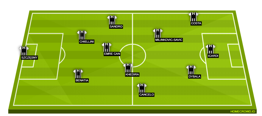 Football formation lineup Juventus FC  2-5-3
