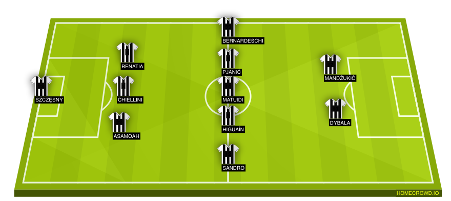 Football formation lineup Juventus FC  3-5-2