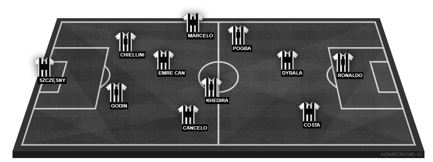 Football formation line-up Juventus FC  4-3-3
