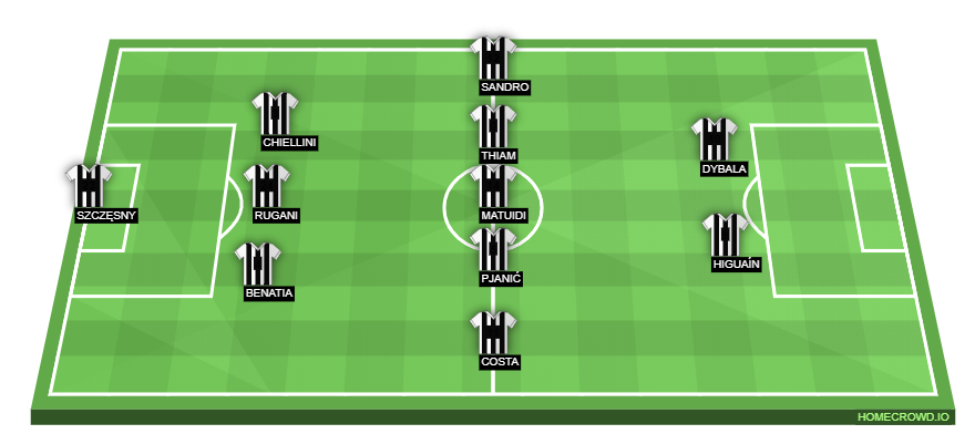 Football formation line-up Juventus FC  3-5-2