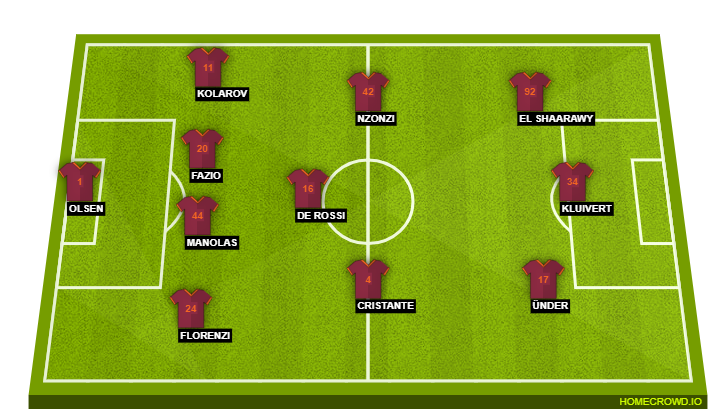 Football formation line-up AS Roma  4-3-3