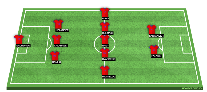 Football formation lineup Bologna FC  3-5-2