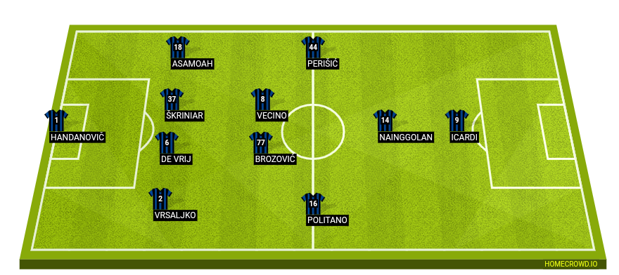 Football formation lineup Inter Milan  4-2-3-1