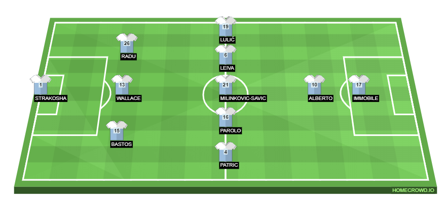 Football formation lineup SS Lazio  4-4-2