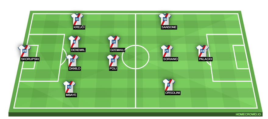 Football formation lineup Bologna FC  4-2-3-1