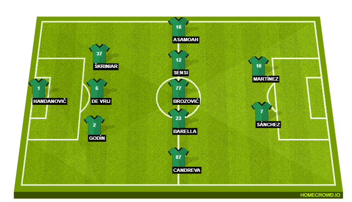 Football formation lineup Inter Milan  3-5-2