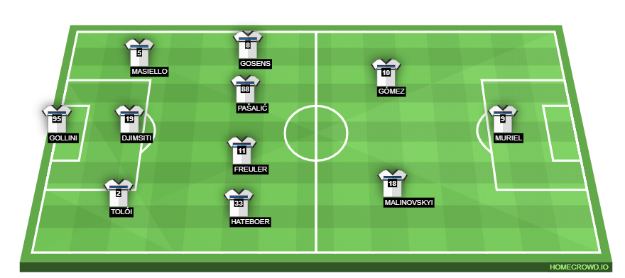 Football formation lineup Atalanta BC  4-2-3-1